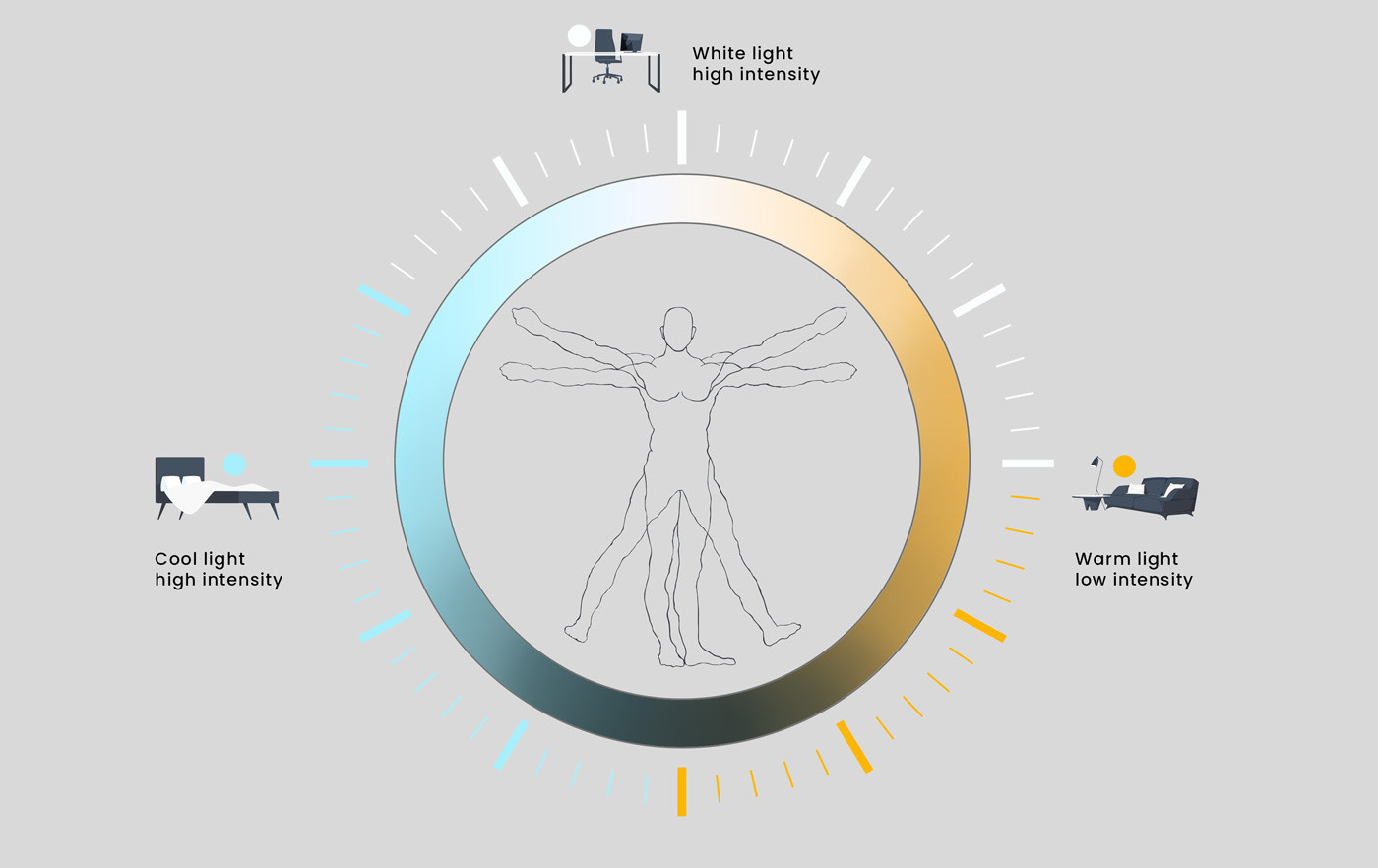 Light Intensity